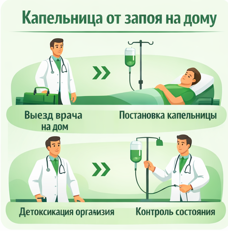 капельница от запоя в Сыктывкаре в клинике Санати